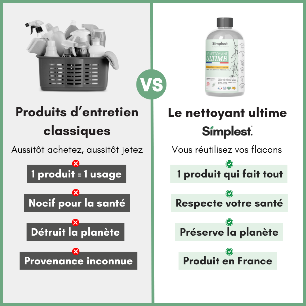 Kit de Découverte
