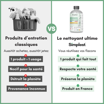 Kit de Découverte