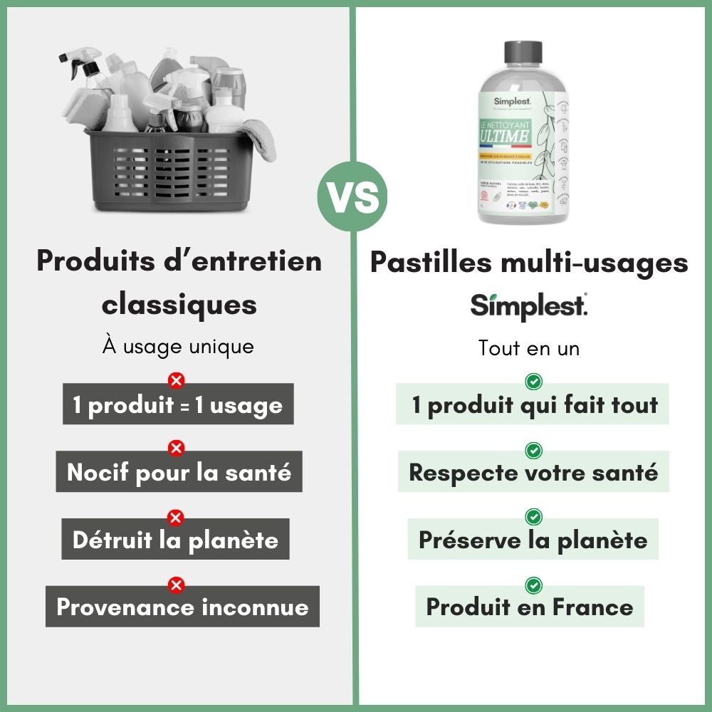 Kit de Découverte
