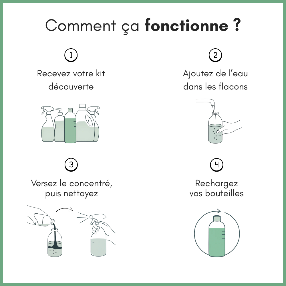 Kit de Découverte