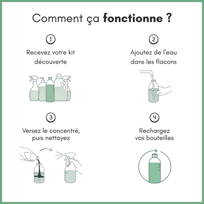 Kit de Découverte