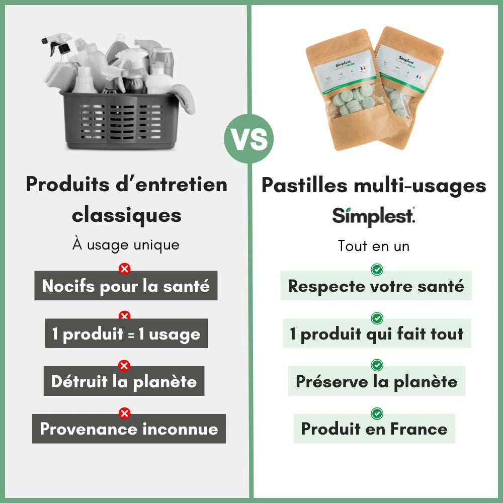 Kits de Pastilles