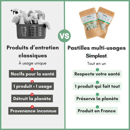 Kits de Pastilles
